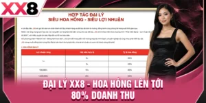 Đại Lý XX8 - Hoa Hồng Lên Tới 80% Doanh Thu